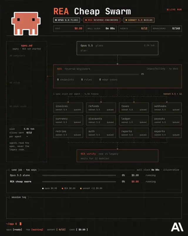 無料のMCPが212のレガシーファイルを読み取り、エージェントがコードに触れる前に仕様を作成するプレビュー